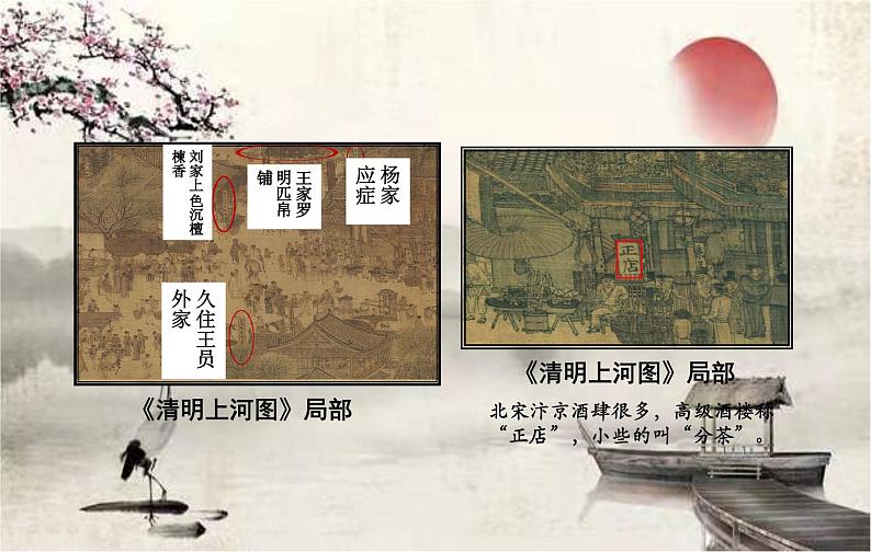 统编版历史七年级下册第12课 宋元时期的都市和文化课件第5页
