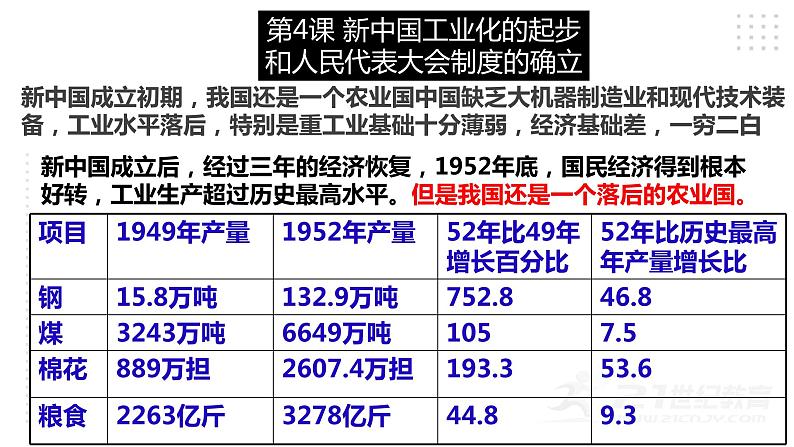 第二单元 社会主义制度的建立与社会主义建设的探索 精品复习课件02