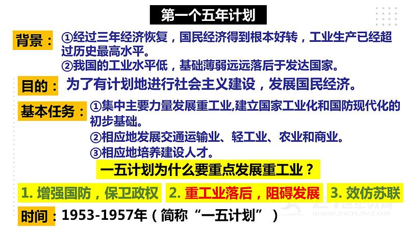 第二单元 社会主义制度的建立与社会主义建设的探索 精品复习课件03