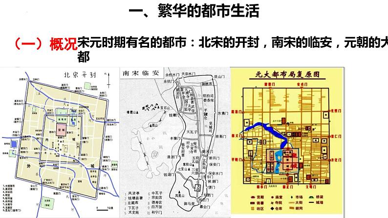 2.12宋元时期的都市和文化课件2023~2024学年统编版七年级历史下册第2页