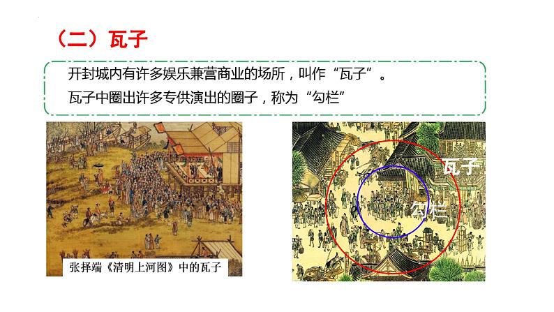 2.12宋元时期的都市和文化课件2023~2024学年统编版七年级历史下册第4页