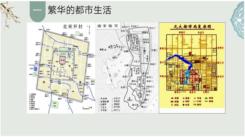 2.12+宋元时期的都市和文化++课件++2023-2024学年统编版七年级历史下册02