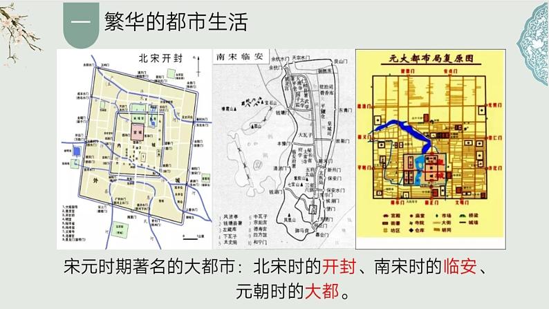 2.12+宋元时期的都市和文化++课件++2023-2024学年统编版七年级历史下册03