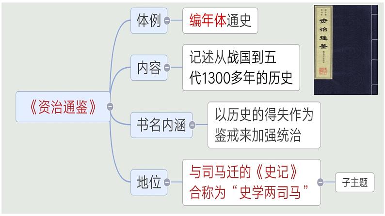 2.12+宋元时期的都市和文化++课件++2023-2024学年统编版七年级历史下册06
