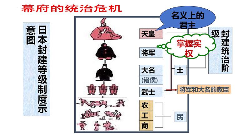 1.4++日本明治维新++课件++2023-2024学年统编版九年级历史下册第3页