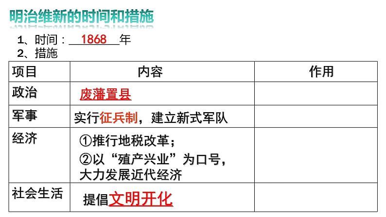 1.4++日本明治维新++课件++2023-2024学年统编版九年级历史下册第7页