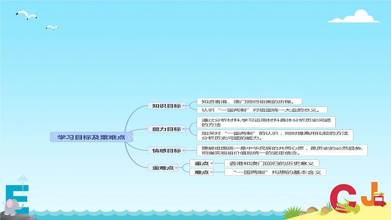 4.13香港和澳门回归祖国+课件++2023-2024学年统编版八年级历史下册02