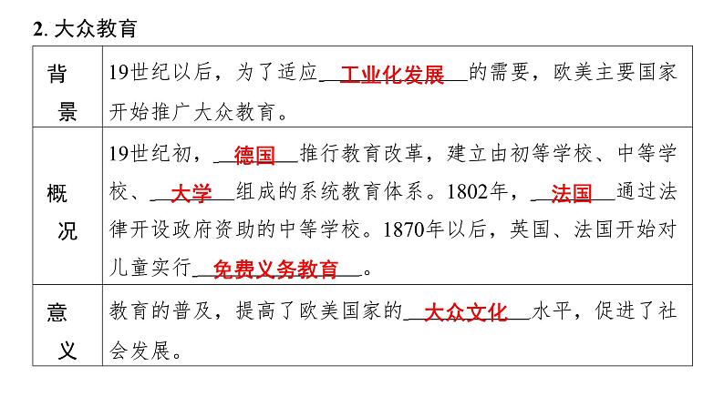 2.6工业化国家的社会变化+课件+2023-2024学年统编版九年级历史下册第3页