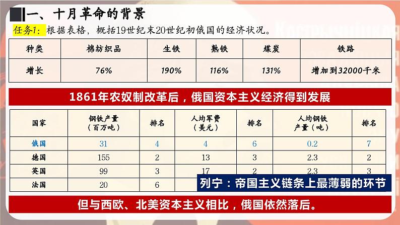 3.9列宁与十月革命课件2023~2024学年统编版九年级历史下册第3页