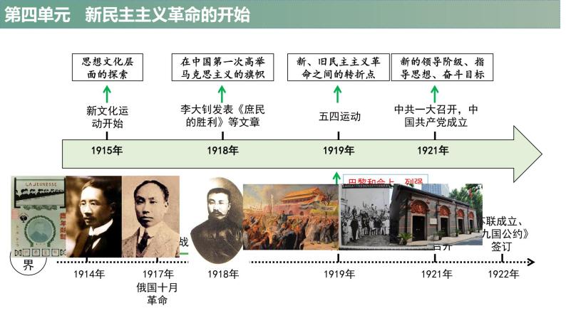 第四单元++新民主主义革命的开始++课件++2023-2024学年统编版八年级历史上册03