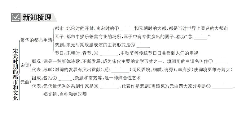 2.12宋元时期的都市和文化+课件+2023-2024学年统编版七年级历史下册第3页