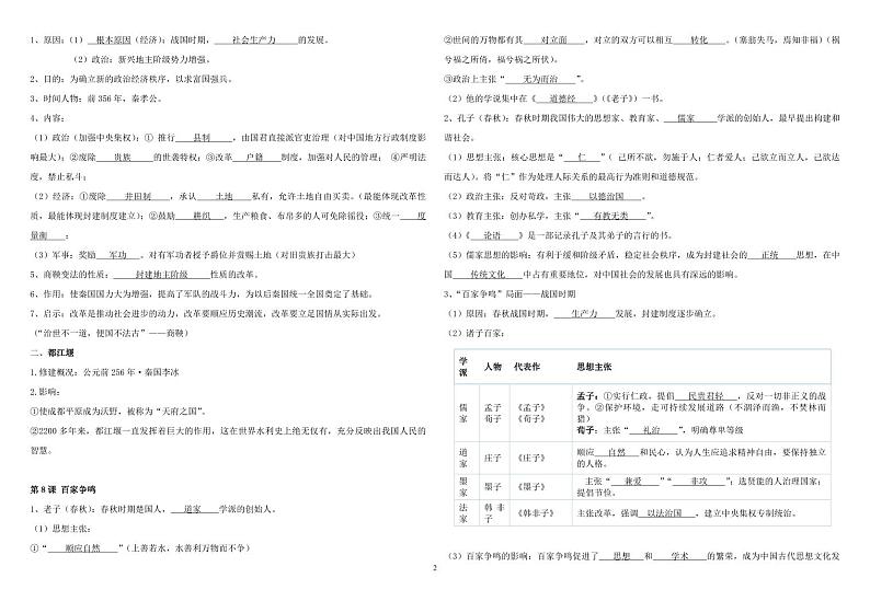 人教版历史中考复习详细知识点第2页