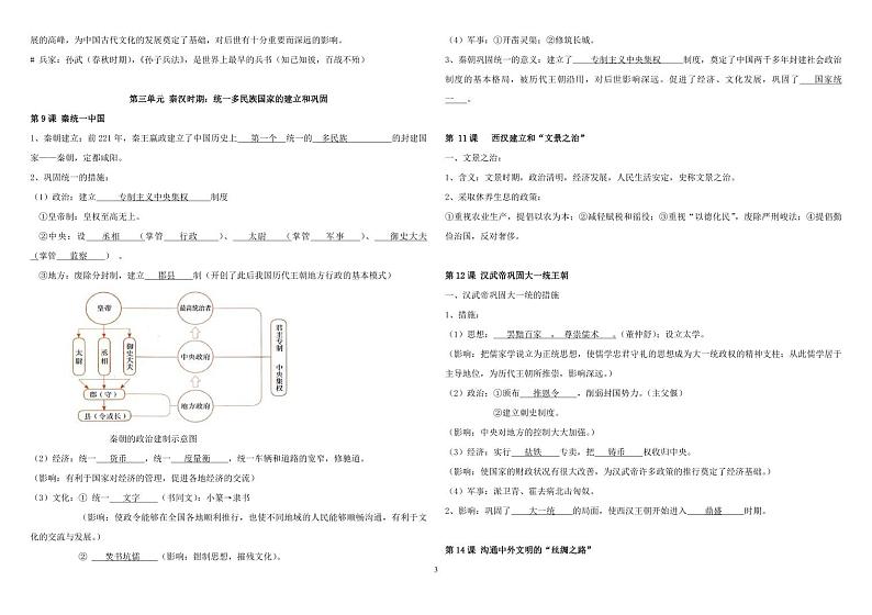 人教版历史中考复习详细知识点第3页