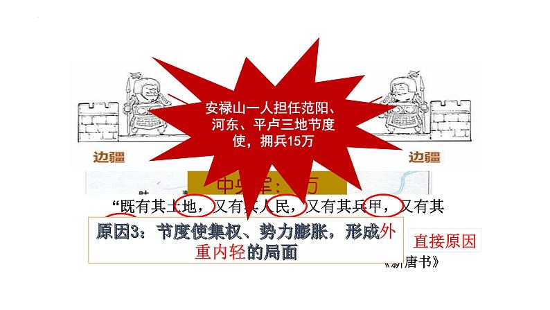 1.5+安史之乱与唐朝衰亡++课件++2023-2024学年统编版七年级历史下册第7页