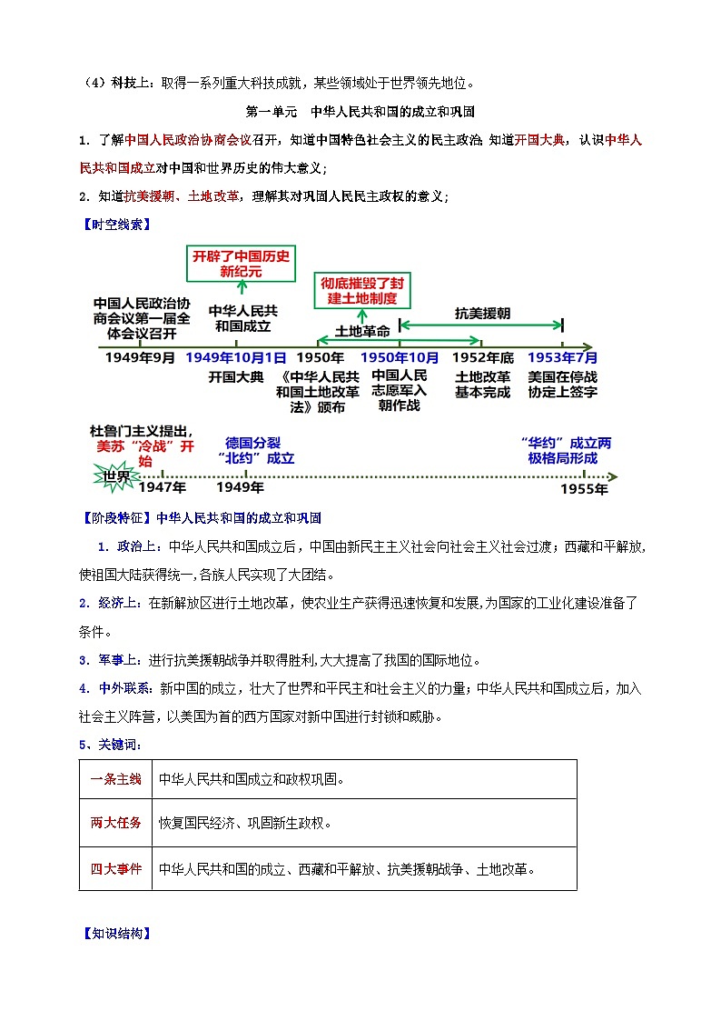 八年级历史下册-2024年中考历史复习教材必考知识点(人教部编版统编版)第2页