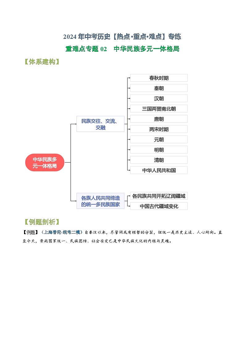 (上海专用)2024年中考二轮 历史【热点·重点·难点】专练重难点专题02 中华民族多元一体格局-专题训练01