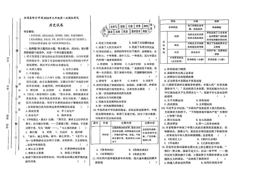 甘肅省永靖縣部分學(xué)校2024年九年級下學(xué)期一?？荚嚉v史試題第1頁