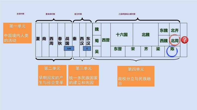 历史7年级下册（1）隋朝的统一与灭亡-教案+习题+习题课件PPT02