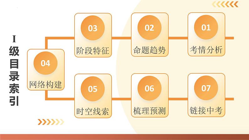 (课件)专题01 先秦时期:中国境内早期人类与文明的起源、早期国家与社会变革-2024年中考历史一轮复习课件(全国通用)05