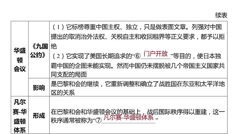 2024河南中考历史一轮复习板块五 世界近现代史主题二 20世纪以来世界政治格局的演变课件05