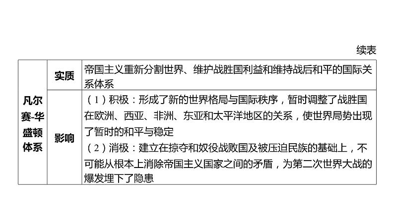 2024河南中考历史一轮复习板块五 世界近现代史主题二 20世纪以来世界政治格局的演变课件06