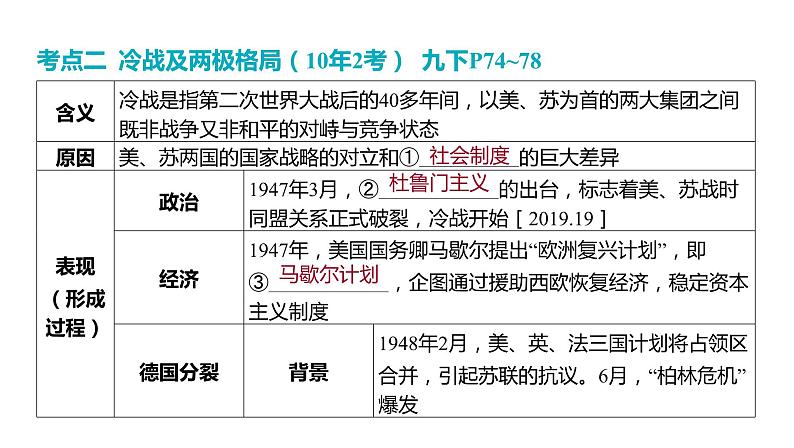 2024河南中考历史一轮复习板块五 世界近现代史主题二 20世纪以来世界政治格局的演变课件07