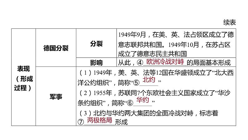 2024河南中考历史一轮复习板块五 世界近现代史主题二 20世纪以来世界政治格局的演变课件08