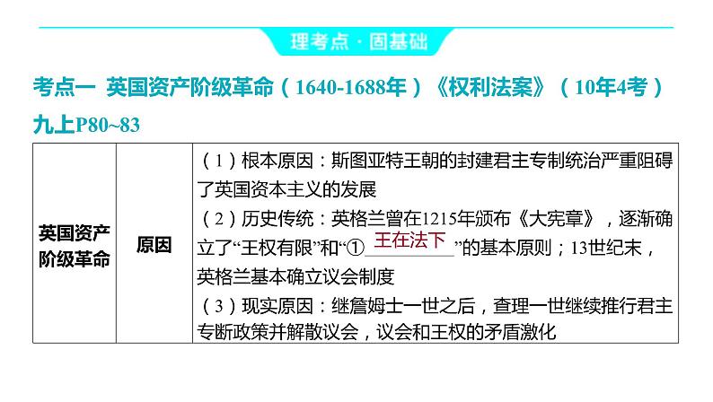 2024河南中考历史一轮复习板块五 世界近现代史主题二 资本主义制度的初步确立课件06
