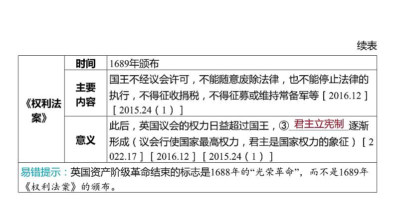 2024河南中考历史一轮复习板块五 世界近现代史主题二 资本主义制度的初步确立课件08