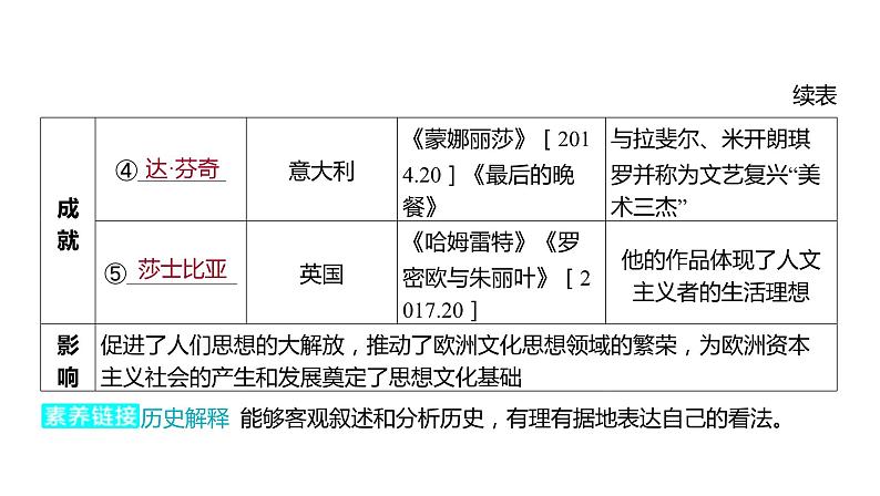 2024河南中考历史一轮复习板块五 世界近现代史主题一 资本主义的产生课件07