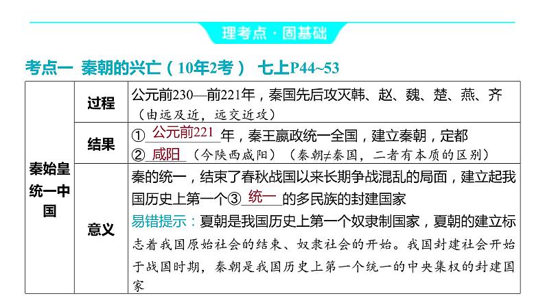 2024河南中考历史一轮复习板块一 中国古代史主题三 秦汉时期_统一多民族国家的建立和巩固课件第5页