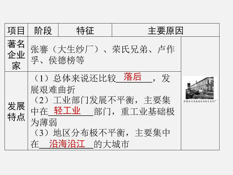 2024年广东省中考历史一轮复习课件: 第八单元 近代经济、社会生活与教育文化事业的发展 课件第7页