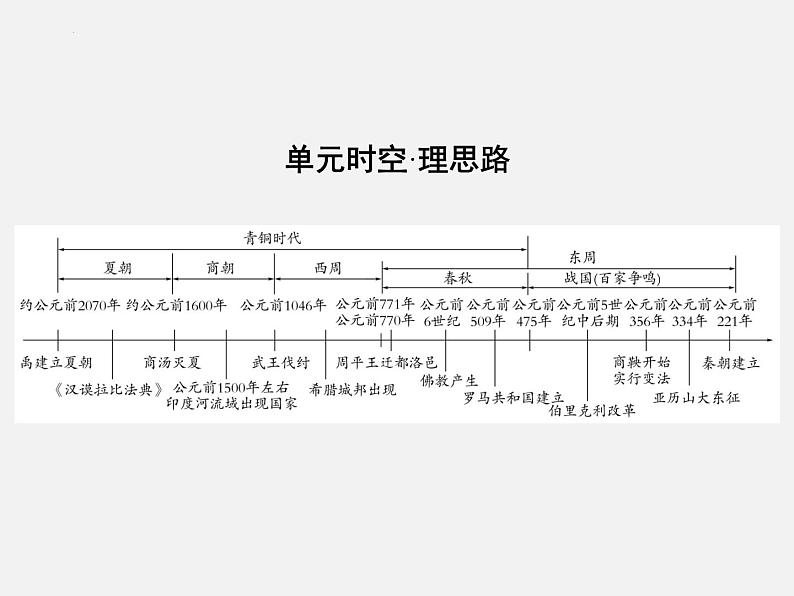 2024年广东省中考历史一轮复习课件:第二单元 夏商周时期早期国家与社会变革 课件第2页
