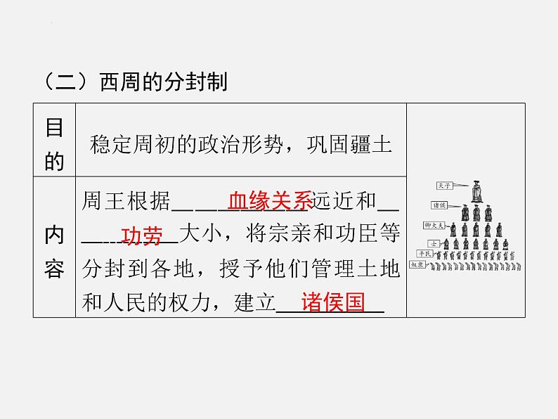 2024年广东省中考历史一轮复习课件:第二单元 夏商周时期早期国家与社会变革 课件第6页