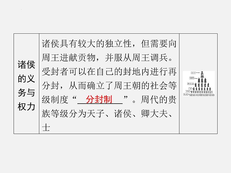 2024年广东省中考历史一轮复习课件:第二单元 夏商周时期早期国家与社会变革 课件第7页