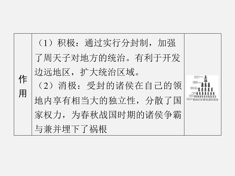2024年广东省中考历史一轮复习课件:第二单元 夏商周时期早期国家与社会变革 课件第8页
