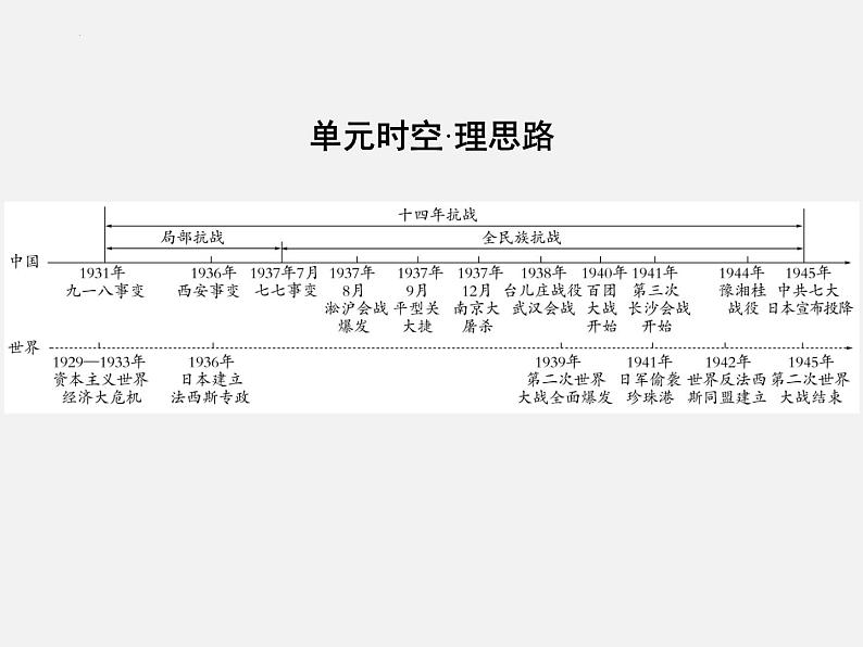 2024年广东省中考历史一轮复习课件: 第六单元 中华民族的抗日战争 课件02