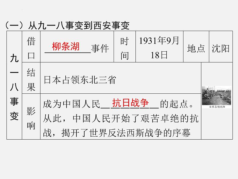 2024年广东省中考历史一轮复习课件: 第六单元 中华民族的抗日战争 课件05