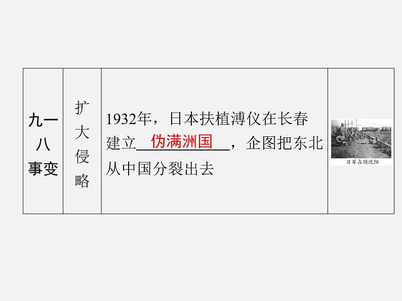 2024年广东省中考历史一轮复习课件: 第六单元 中华民族的抗日战争 课件06