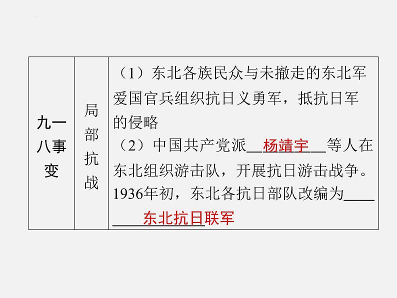 2024年广东省中考历史一轮复习课件: 第六单元 中华民族的抗日战争 课件07