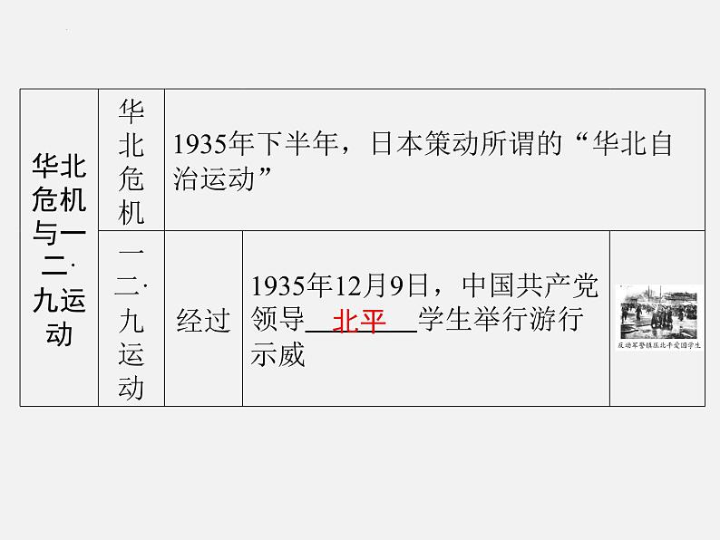2024年广东省中考历史一轮复习课件: 第六单元 中华民族的抗日战争 课件08