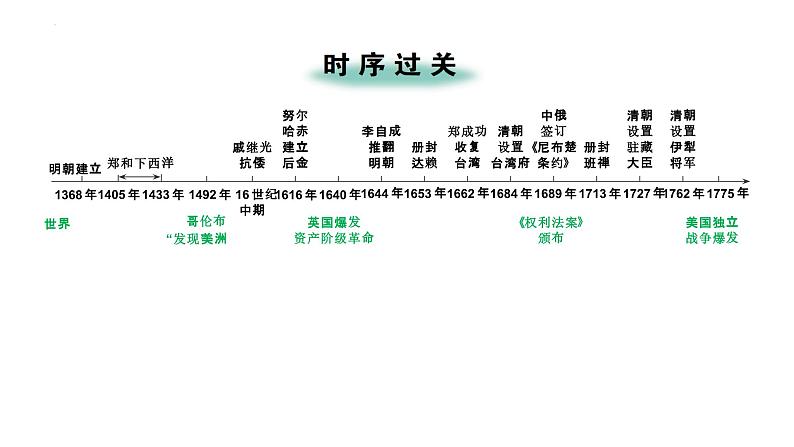 2024年广东省中考历史一轮复习课件:第七单元 明清时期统一多民族国家的巩固与发展 课件第2页