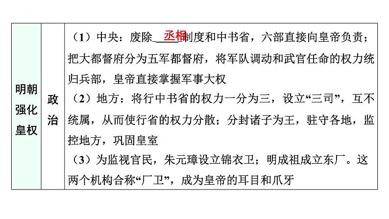 2024年广东省中考历史一轮复习课件:第七单元 明清时期统一多民族国家的巩固与发展 课件第5页