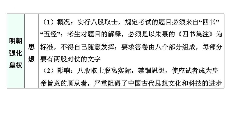2024年广东省中考历史一轮复习课件:第七单元 明清时期统一多民族国家的巩固与发展 课件第6页