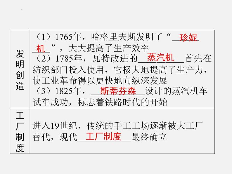 2024年广东省中考历史一轮复习课件:第三单元 工业革命和国际共产主义运动的兴起 课件第6页