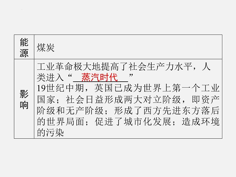 2024年广东省中考历史一轮复习课件:第三单元 工业革命和国际共产主义运动的兴起 课件第7页