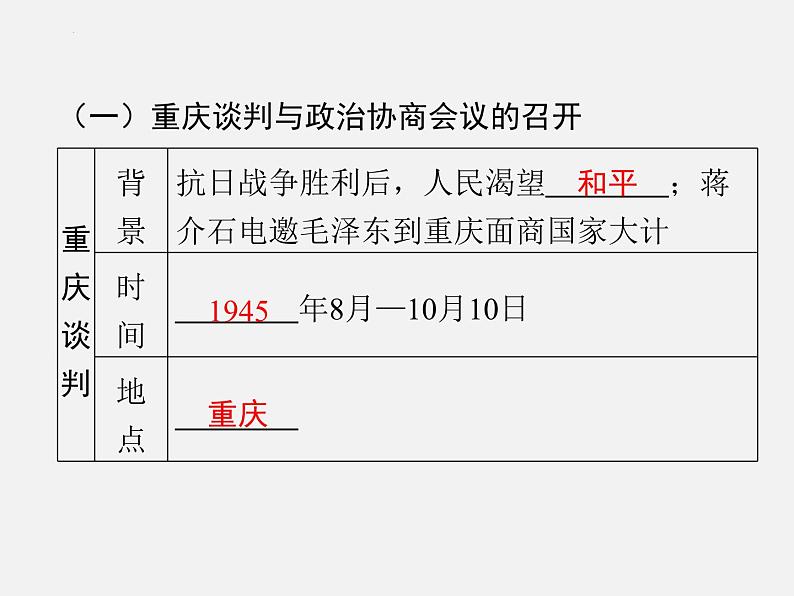2024年广东省中考历史一轮复习课件: 第七单元 人民解放战争 课件05
