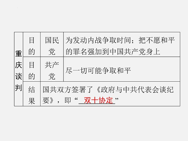 2024年广东省中考历史一轮复习课件: 第七单元 人民解放战争 课件06