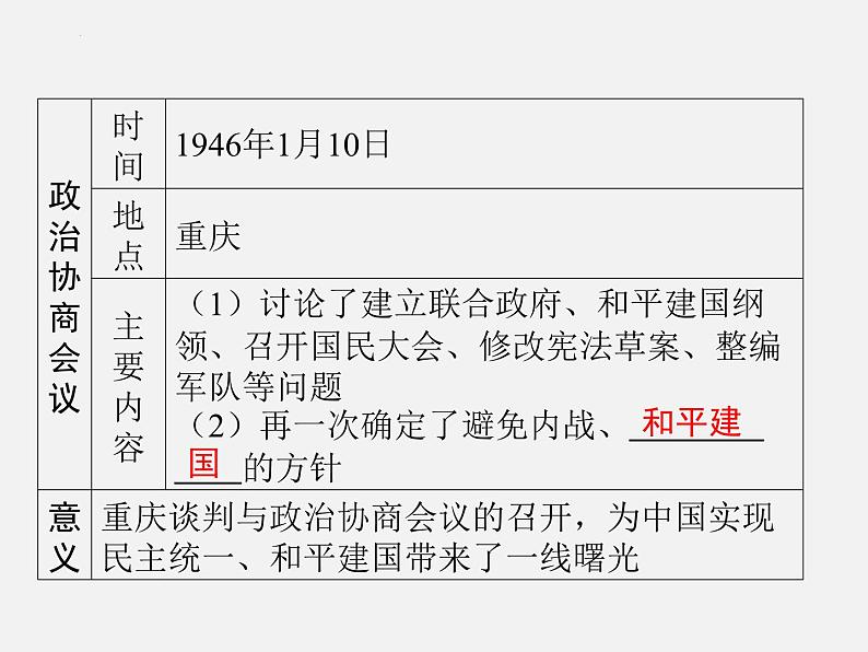 2024年广东省中考历史一轮复习课件: 第七单元 人民解放战争 课件07