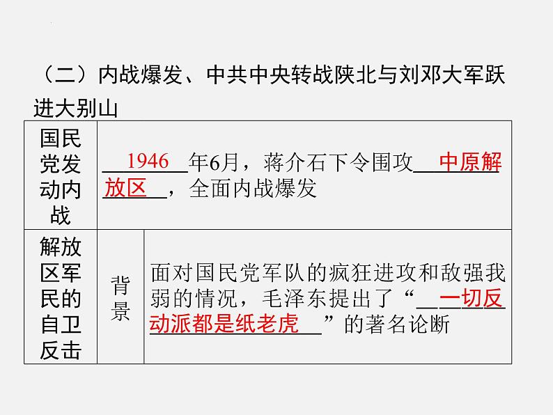 2024年广东省中考历史一轮复习课件: 第七单元 人民解放战争 课件08